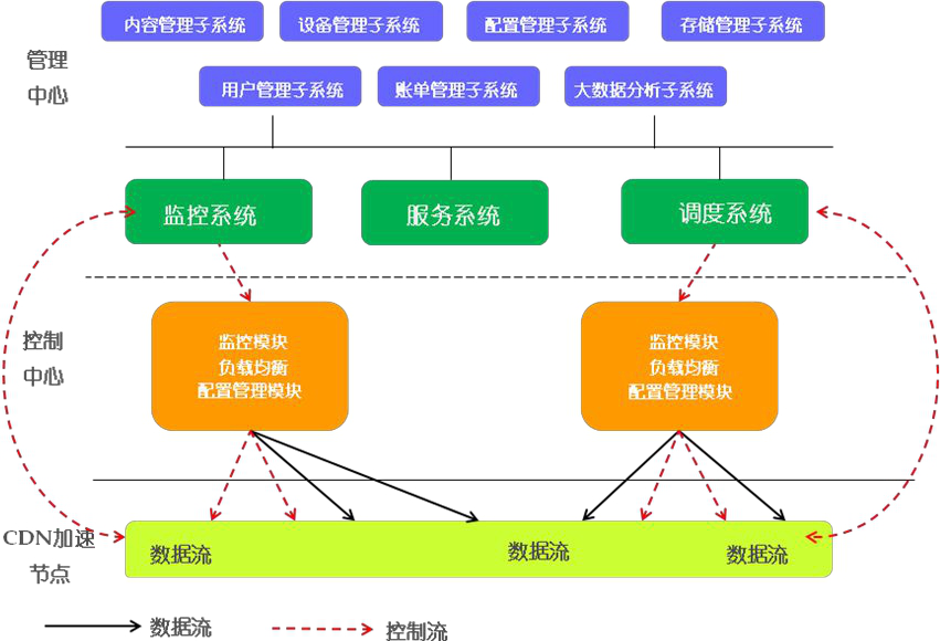 技术文档